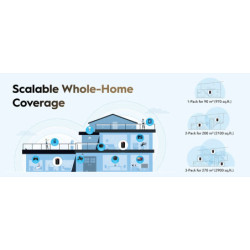 DOMOWY SYSTEM WI-FI MESH M3000(2-PACK)-BLACK Wi-Fi 6 2.4 GHz, 5 GHz, 574 Mb/s + 2402 Mb/s CUDY
