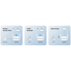 ROUTER WR300 2.4 GHz 300 Mb/s CUDY