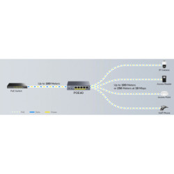 SWITCH POE / EXTENDER POE40 4-PORTOWY CUDY
