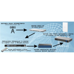 PASYWNY ROZDZIELACZ OPTYCZNY RG-SPL2032-SC 32-PORTOWY PON E-LIGHTEN REYEE